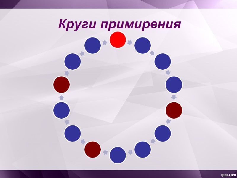 Круги примирения